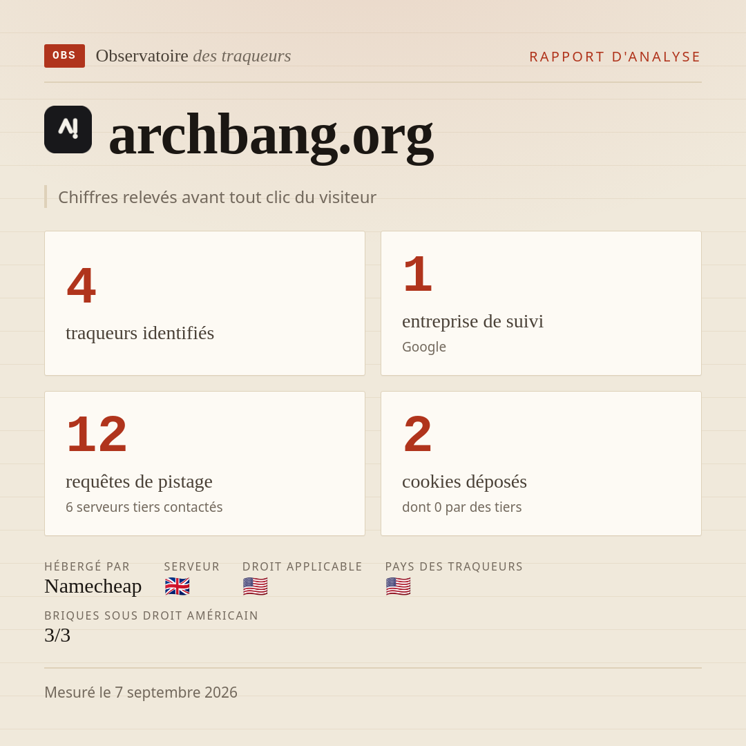 archbang.org : 4 traqueurs identifiés, 1 entreprise de suivi, 12 requêtes de pistage. Chiffres relevés avant tout clic du visiteur.