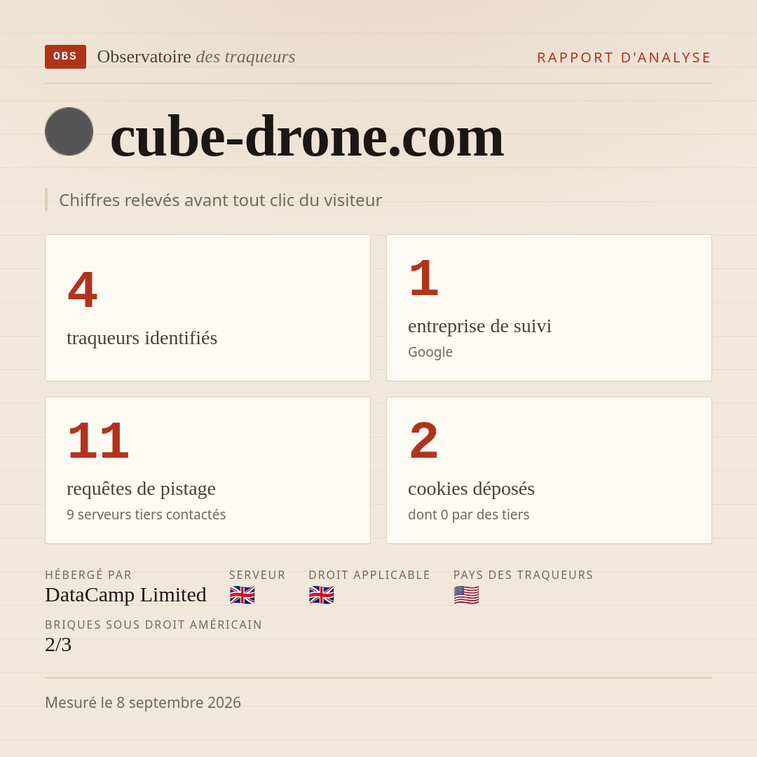cube-drone.com : 4 traqueurs identifiés, 1 entreprise de suivi, 11 requêtes de pistage. Chiffres relevés avant tout clic du visiteur.