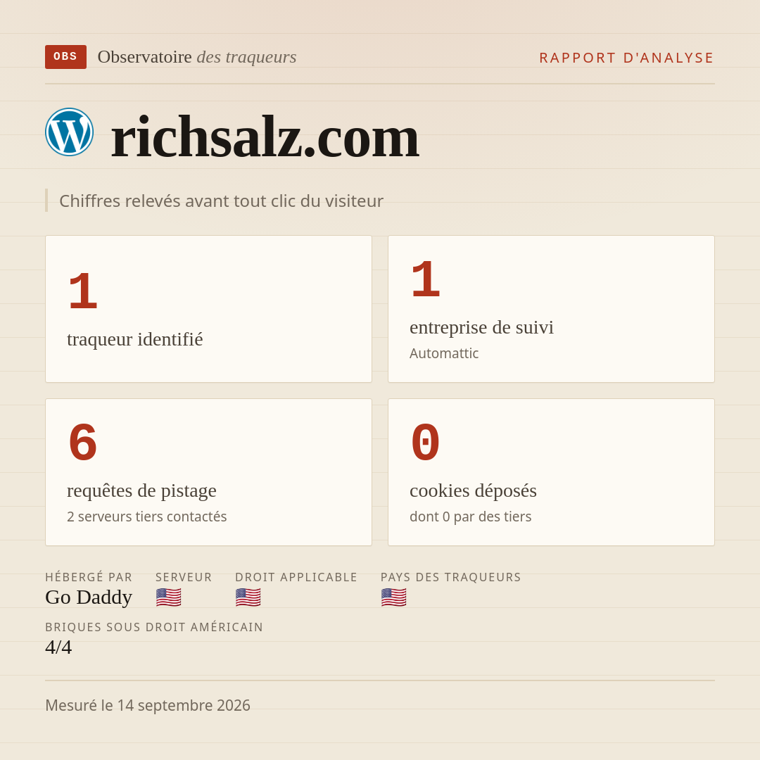 richsalz.com : 1 traqueur identifié, 1 entreprise de suivi, 6 requêtes de pistage. Chiffres relevés avant tout clic du visiteur.