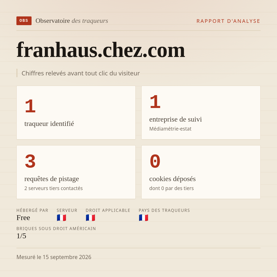 franhaus.chez.com : 1 traqueur identifié, 1 entreprise de suivi, 3 requêtes de pistage. Chiffres relevés avant tout clic du visiteur.