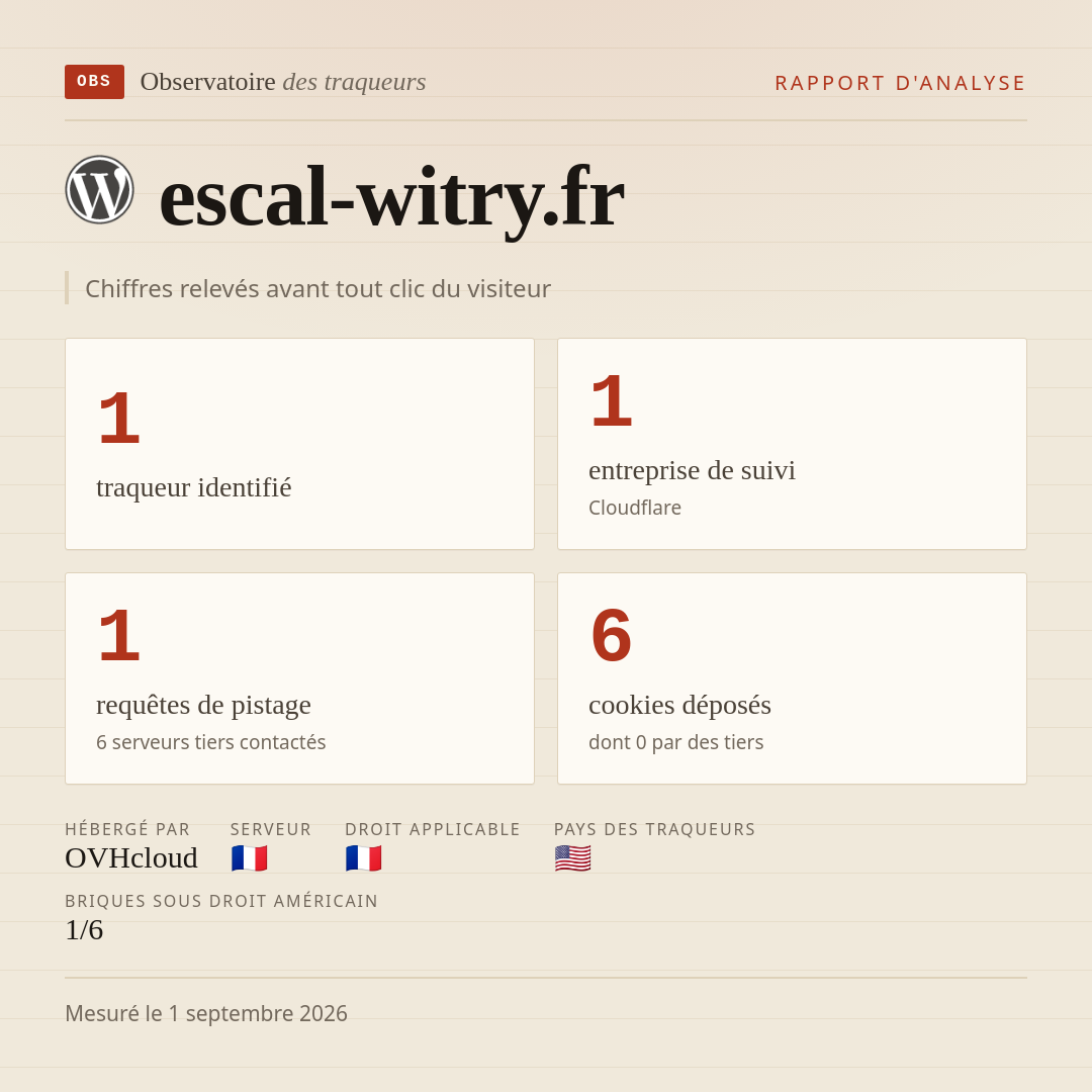escal-witry.fr : 1 traqueur identifié, 1 entreprise de suivi, 1 requêtes de pistage. Chiffres relevés avant tout clic du visiteur.