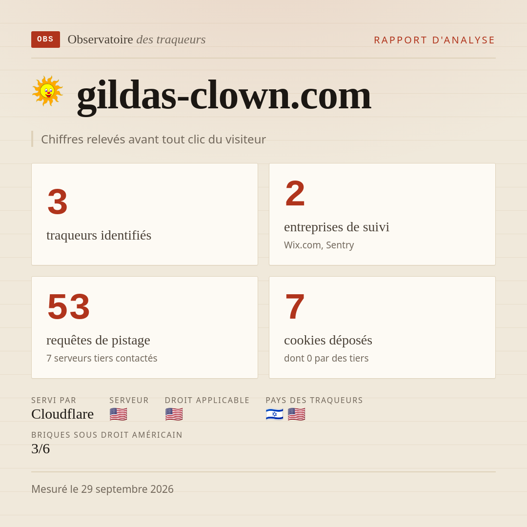 gildas-clown.com : 3 traqueurs identifiés, 2 entreprises de suivi, 53 requêtes de pistage. Chiffres relevés avant tout clic du visiteur.