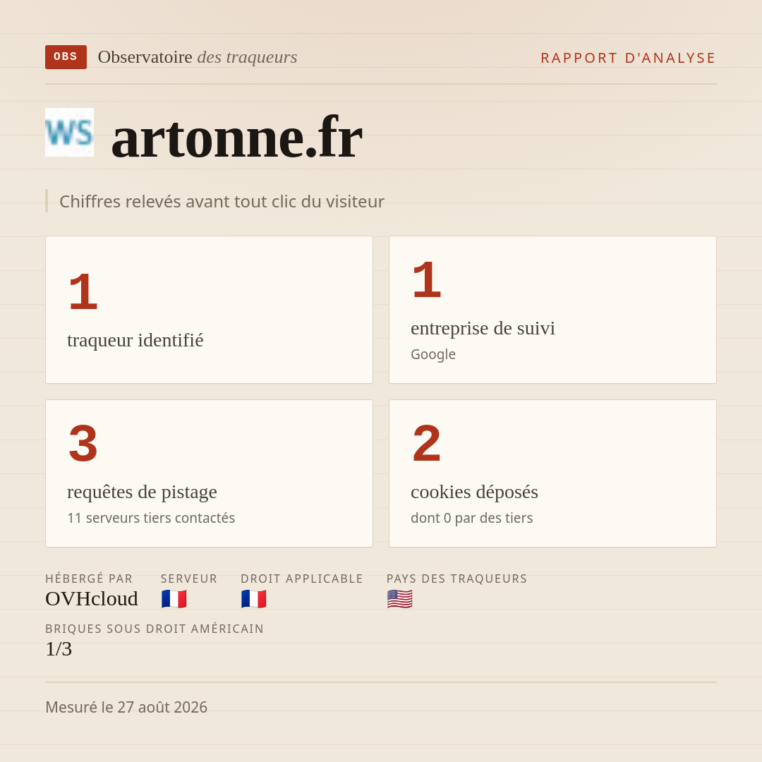 artonne.fr : 1 traqueur identifié, 1 entreprise de suivi, 3 requêtes de pistage. Chiffres relevés avant tout clic du visiteur.
