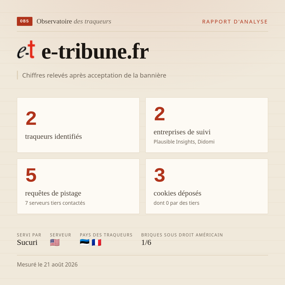 e-tribune.fr : 2 traqueurs identifiés, 2 entreprises de suivi, 5 requêtes de pistage. Chiffres relevés après acceptation de la bannière.