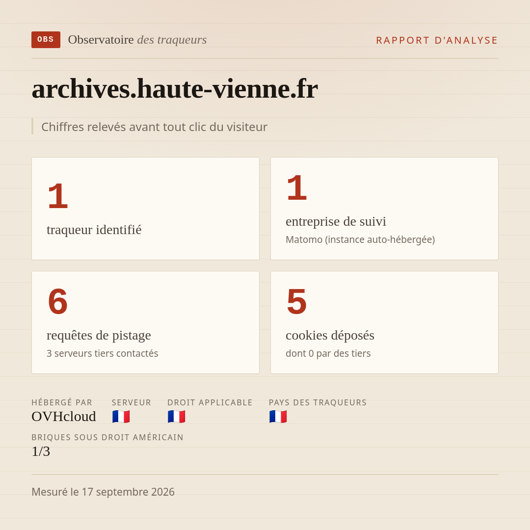 archives.haute-vienne.fr : 1 traqueur identifié, 1 entreprise de suivi, 6 requêtes de pistage. Chiffres relevés avant tout clic du visiteur.