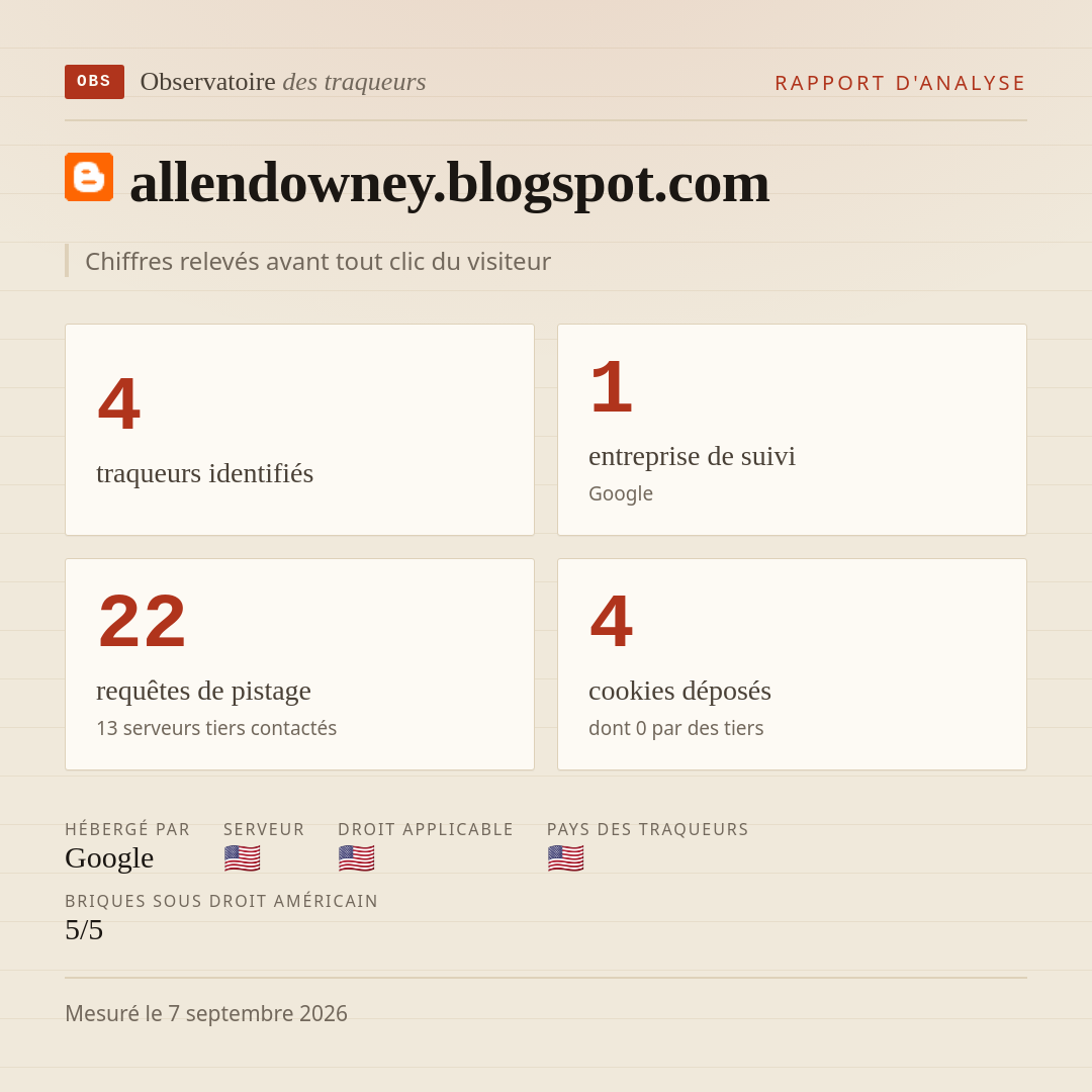 allendowney.blogspot.com : 4 traqueurs identifiés, 1 entreprise de suivi, 22 requêtes de pistage. Chiffres relevés avant tout clic du visiteur.
