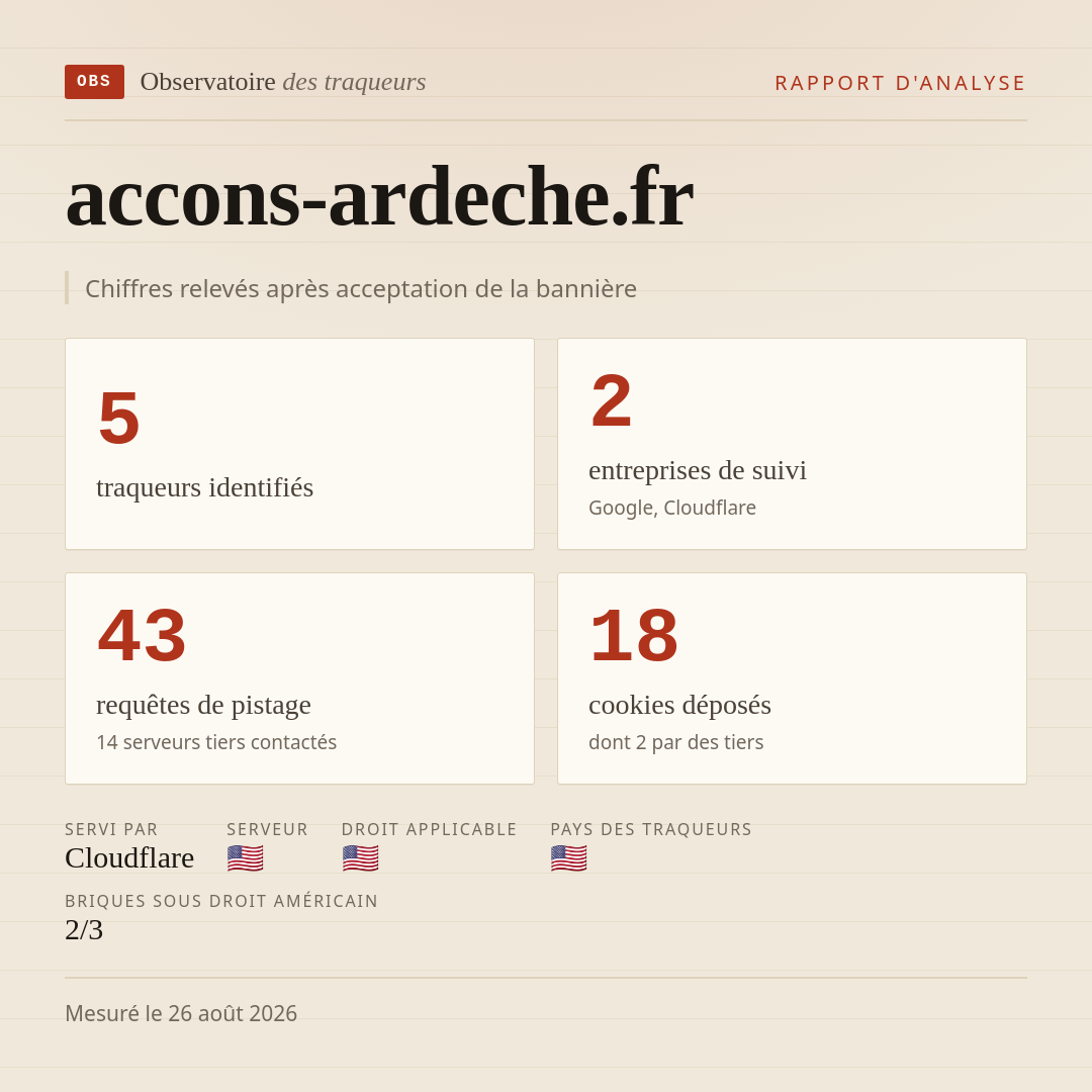 accons-ardeche.fr : 5 traqueurs identifiés, 2 entreprises de suivi, 43 requêtes de pistage. Chiffres relevés après acceptation de la bannière.
