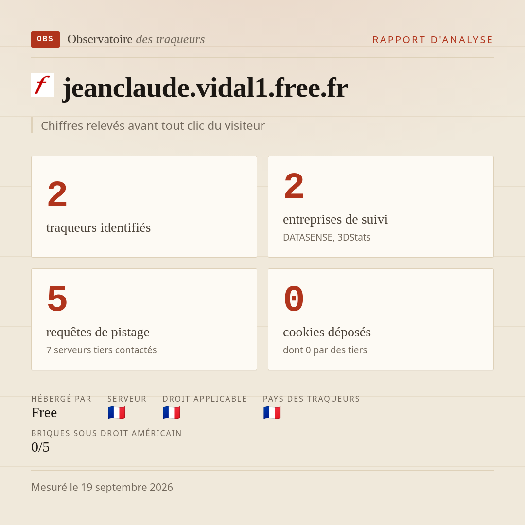 jeanclaude.vidal1.free.fr : 2 traqueurs identifiés, 2 entreprises de suivi, 5 requêtes de pistage. Chiffres relevés avant tout clic du visiteur.