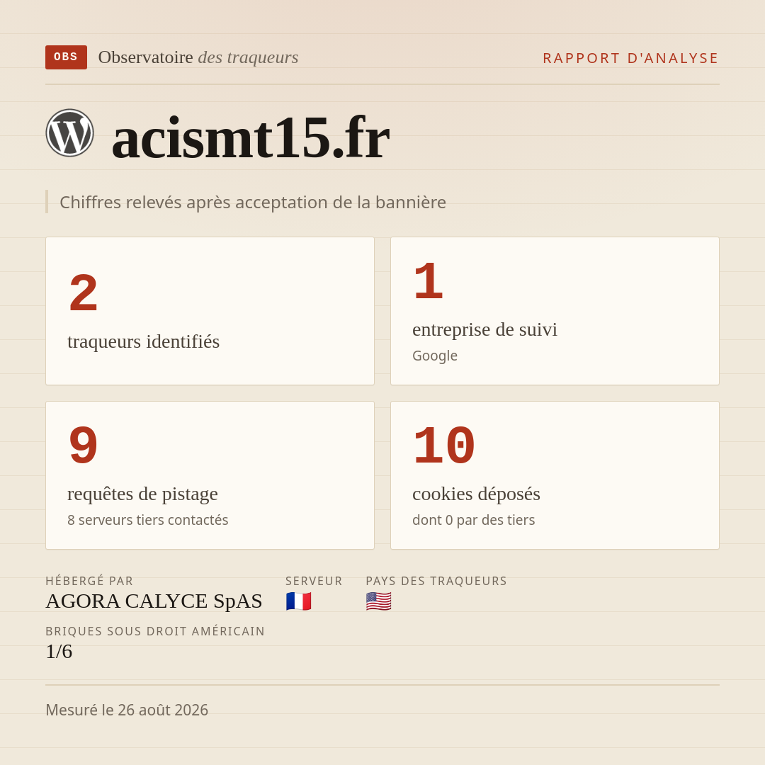 acismt15.fr : 2 traqueurs identifiés, 1 entreprise de suivi, 9 requêtes de pistage. Chiffres relevés après acceptation de la bannière.