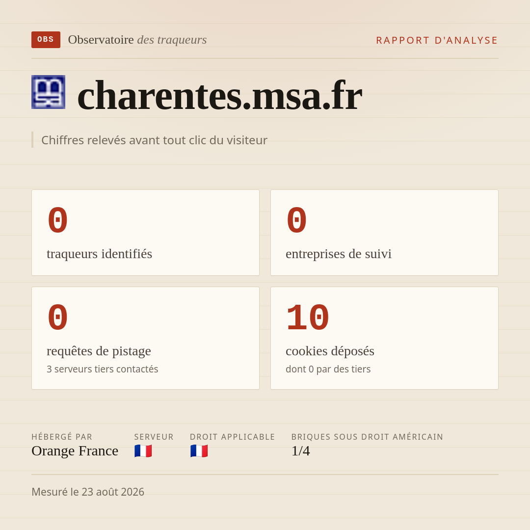 charentes.msa.fr : 0 traqueurs identifiés, 0 entreprises de suivi, 0 requêtes de pistage. Chiffres relevés avant tout clic du visiteur.