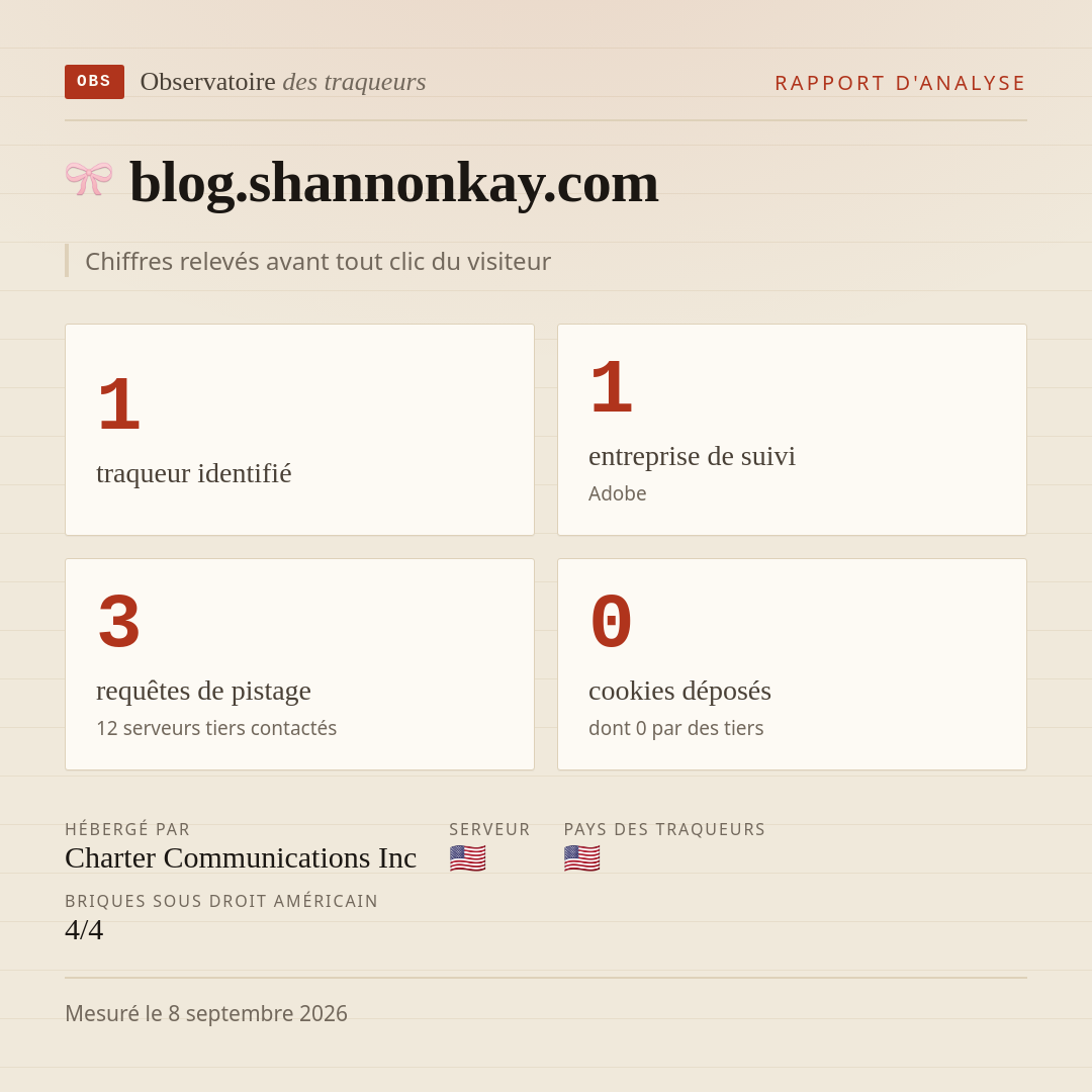 blog.shannonkay.com : 1 traqueur identifié, 1 entreprise de suivi, 3 requêtes de pistage. Chiffres relevés avant tout clic du visiteur.