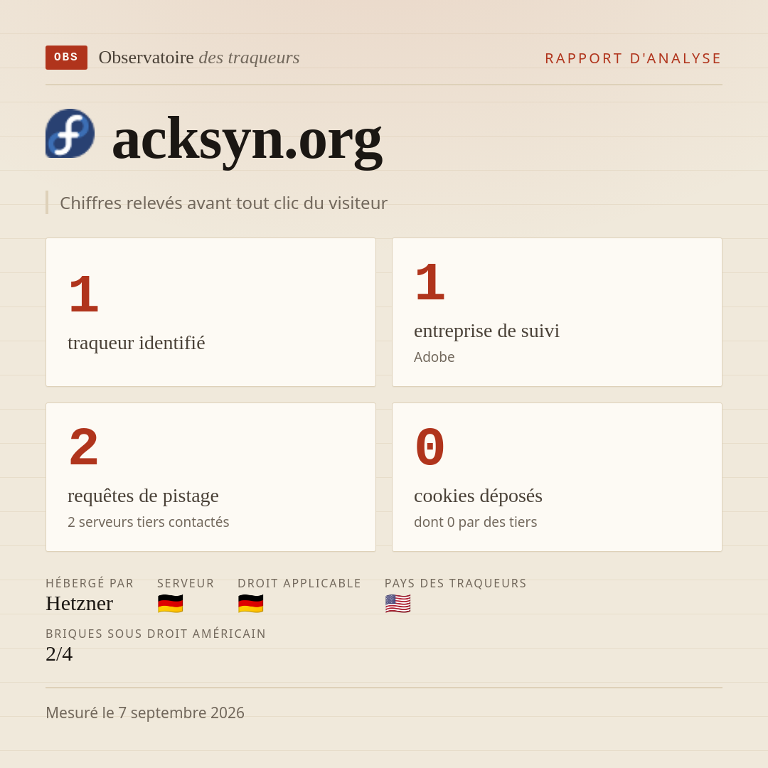 acksyn.org : 1 traqueur identifié, 1 entreprise de suivi, 2 requêtes de pistage. Chiffres relevés avant tout clic du visiteur.