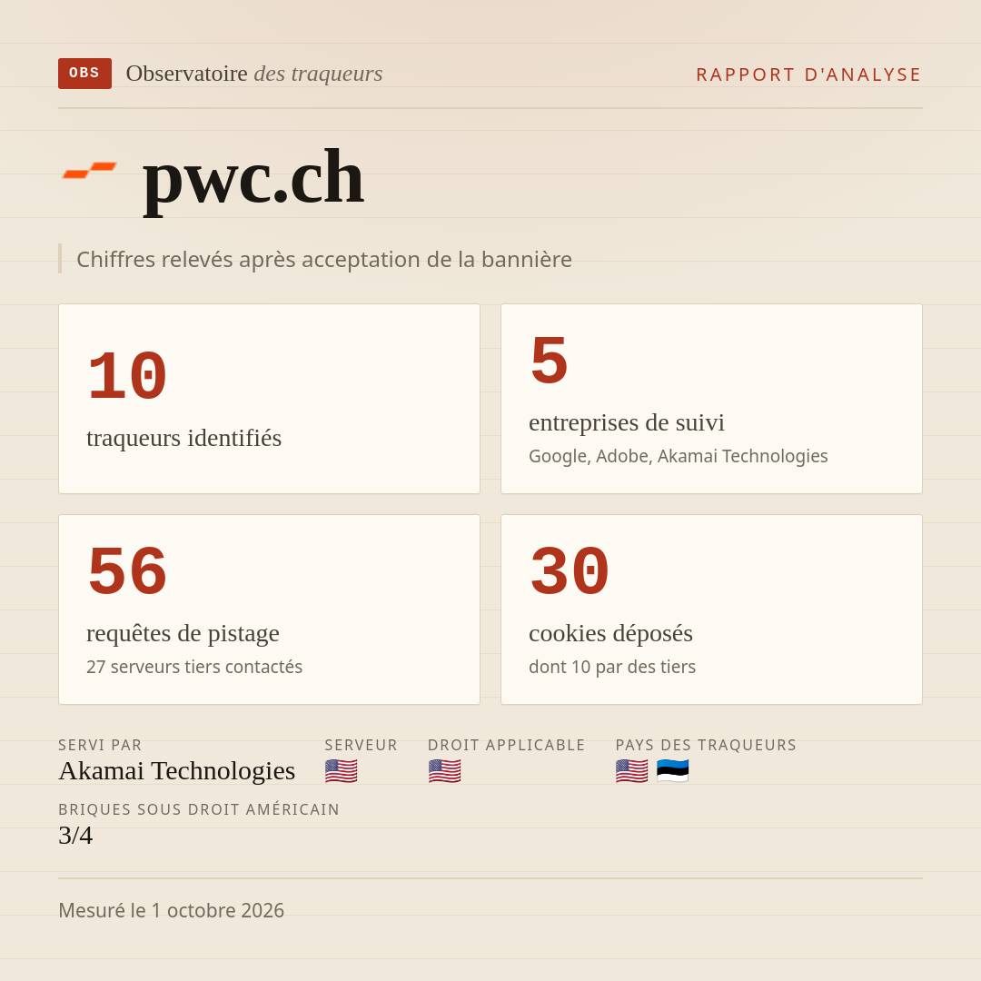 pwc.ch : 10 traqueurs identifiés, 5 entreprises de suivi, 56 requêtes de pistage. Chiffres relevés après acceptation de la bannière.