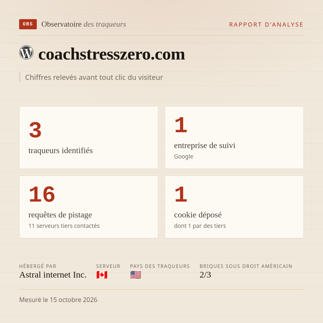 coachstresszero.com : 3 traqueurs identifiés, 1 entreprise de suivi, 16 requêtes de pistage. Chiffres relevés avant tout clic du visiteur.