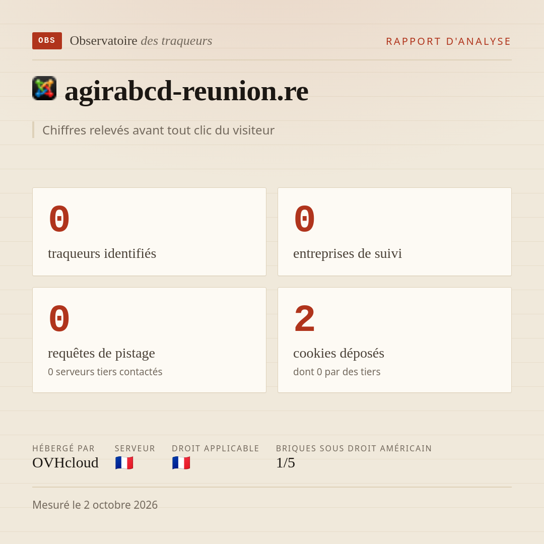 agirabcd-reunion.re : 0 traqueurs identifiés, 0 entreprises de suivi, 0 requêtes de pistage. Chiffres relevés avant tout clic du visiteur.