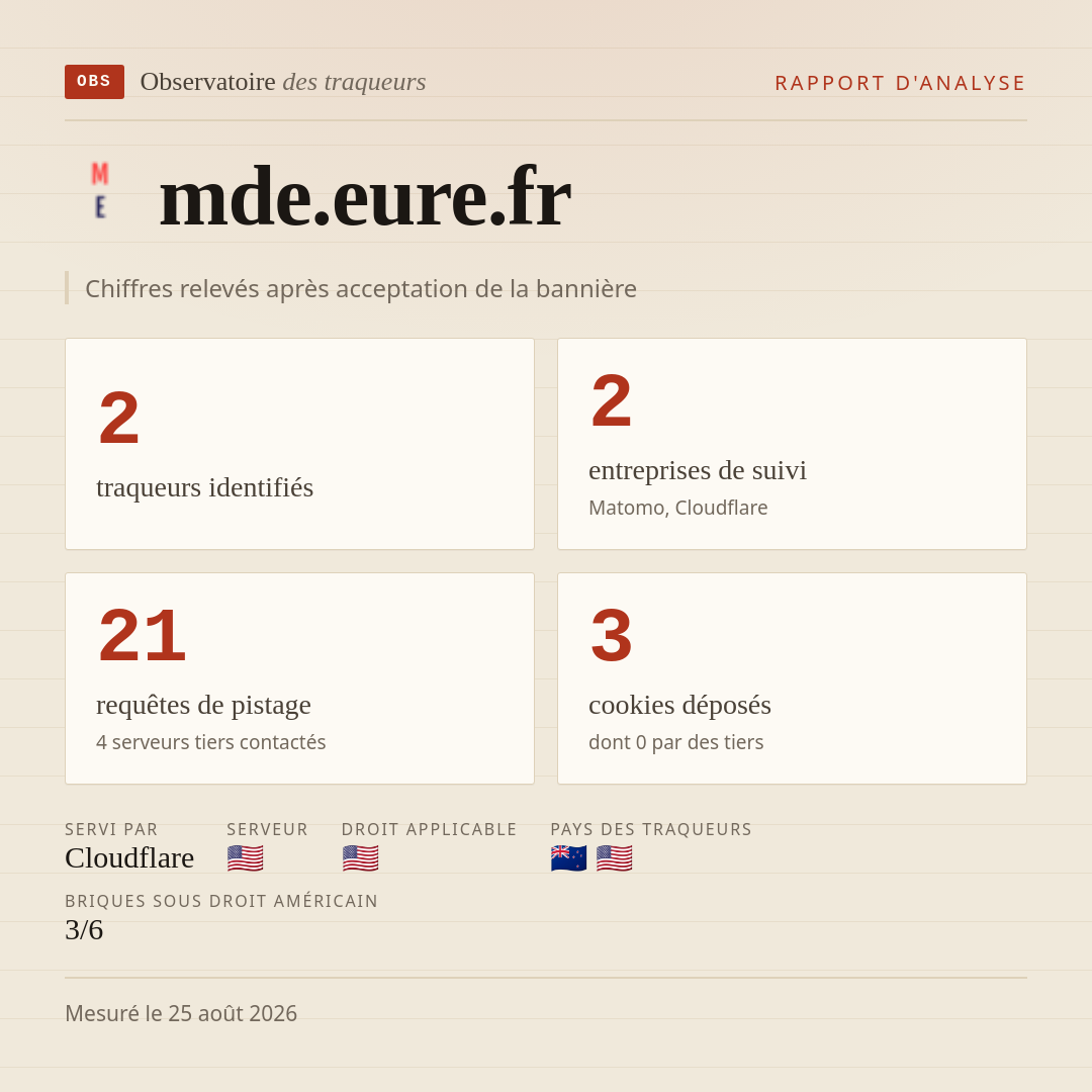 mde.eure.fr : 2 traqueurs identifiés, 2 entreprises de suivi, 21 requêtes de pistage. Chiffres relevés après acceptation de la bannière.