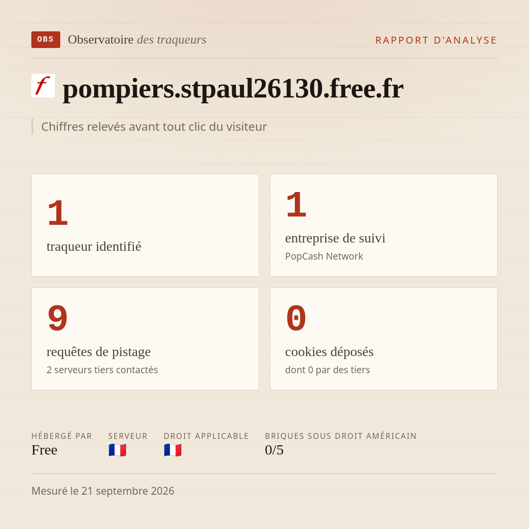 pompiers.stpaul26130.free.fr : 1 traqueur identifié, 1 entreprise de suivi, 9 requêtes de pistage. Chiffres relevés avant tout clic du visiteur.