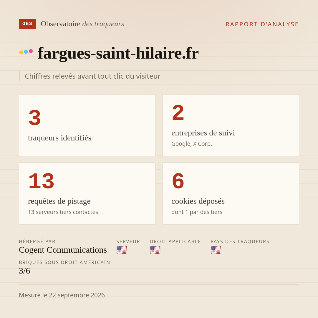fargues-saint-hilaire.fr : 3 traqueurs identifiés, 2 entreprises de suivi, 13 requêtes de pistage. Chiffres relevés avant tout clic du visiteur.