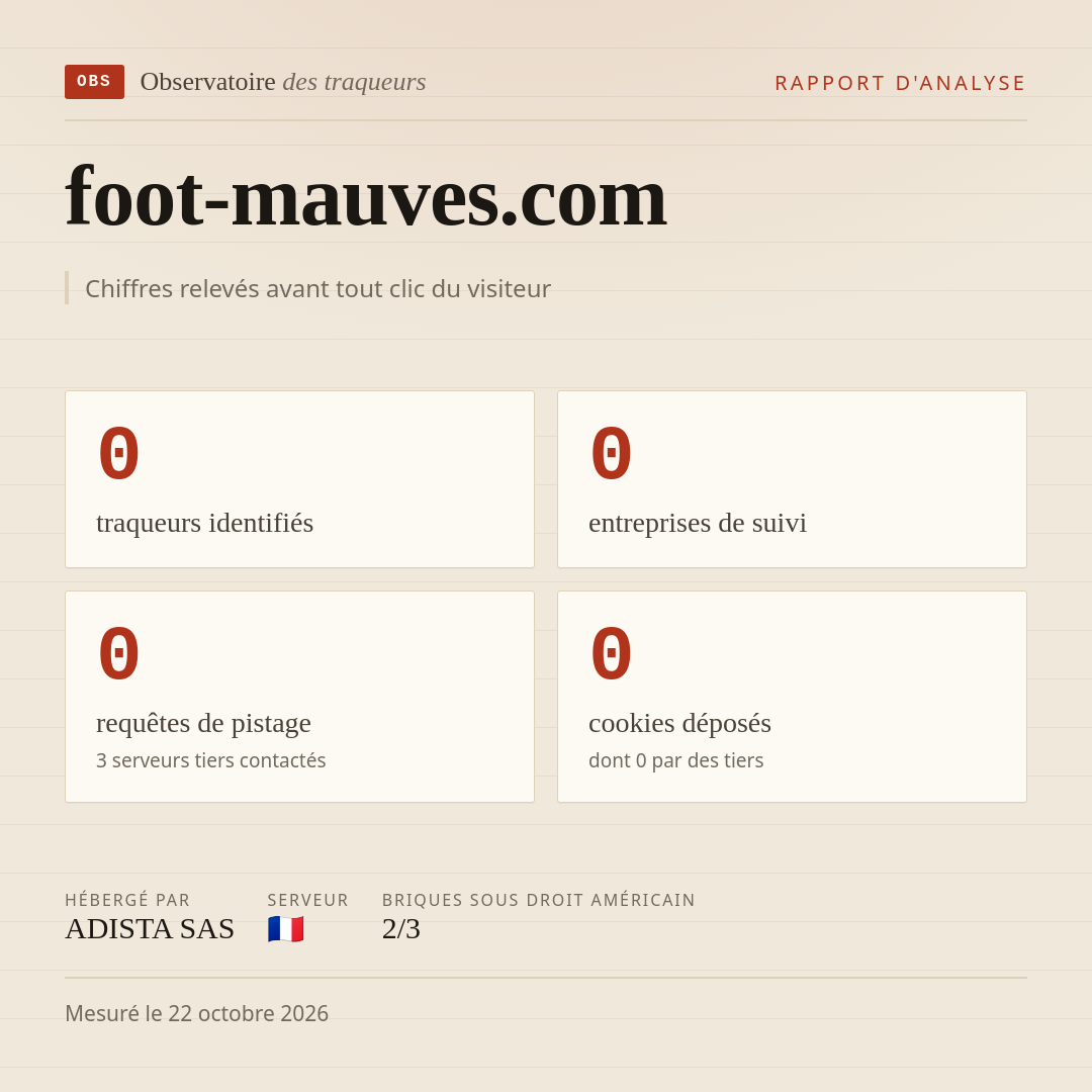 foot-mauves.com : 0 traqueurs identifiés, 0 entreprises de suivi, 0 requêtes de pistage. Chiffres relevés avant tout clic du visiteur.