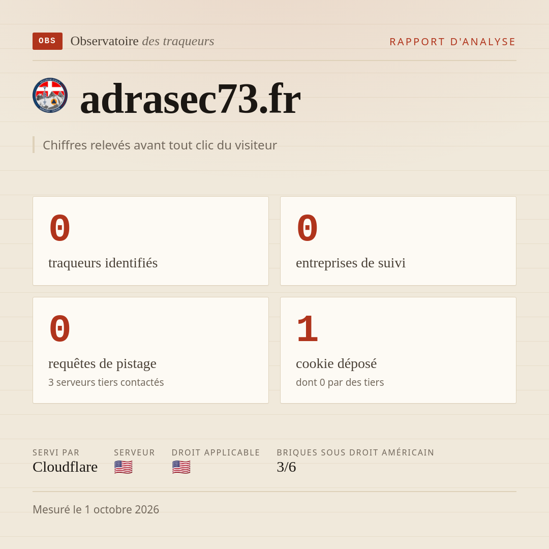 adrasec73.fr : 0 traqueurs identifiés, 0 entreprises de suivi, 0 requêtes de pistage. Chiffres relevés avant tout clic du visiteur.