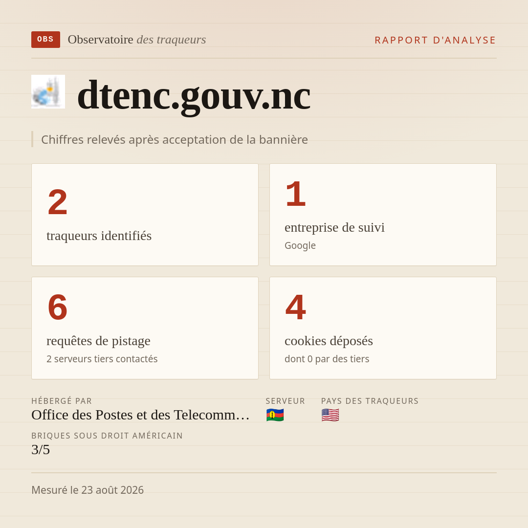 dtenc.gouv.nc : 2 traqueurs identifiés, 1 entreprise de suivi, 6 requêtes de pistage. Chiffres relevés après acceptation de la bannière.