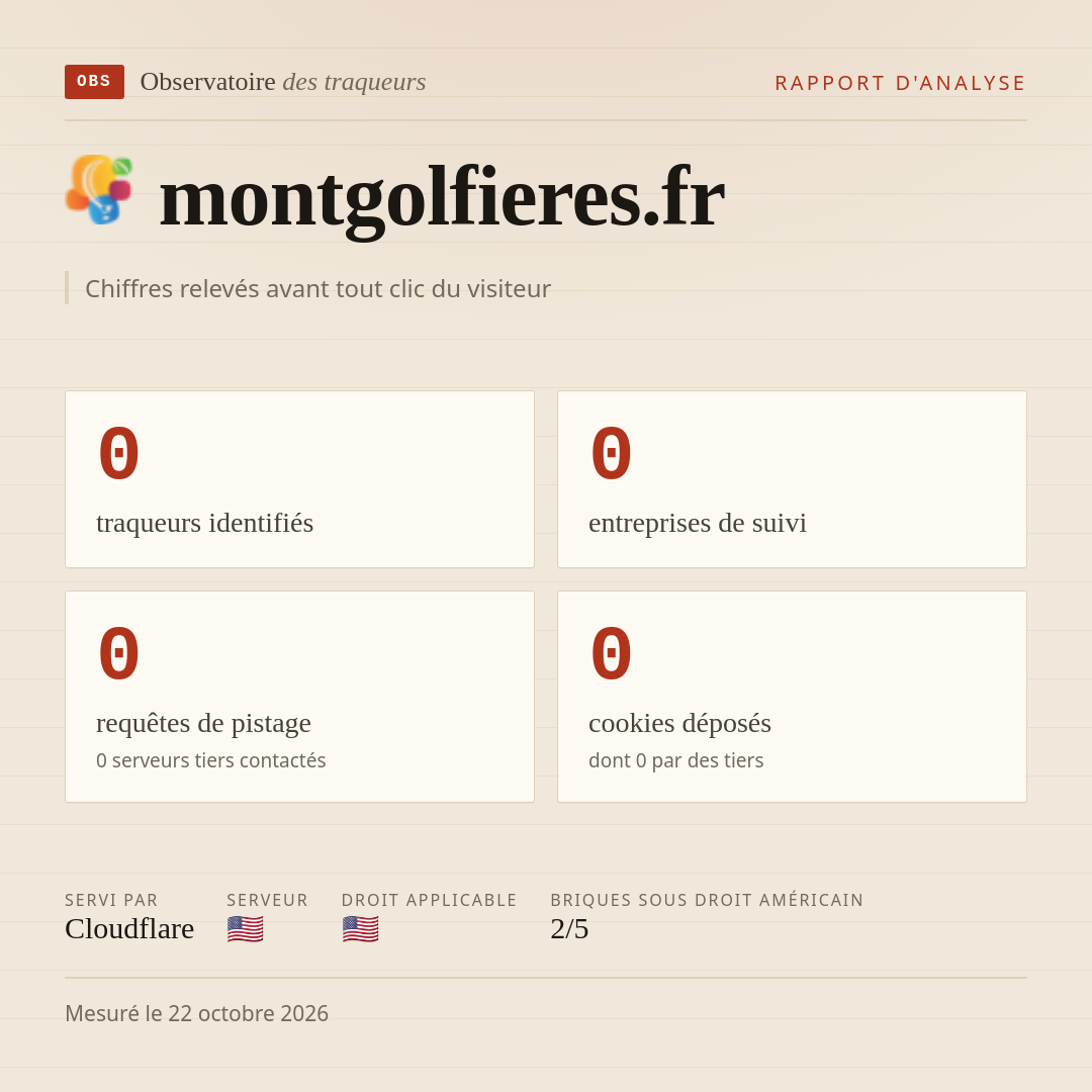 montgolfieres.fr : 0 traqueurs identifiés, 0 entreprises de suivi, 0 requêtes de pistage. Chiffres relevés avant tout clic du visiteur.
