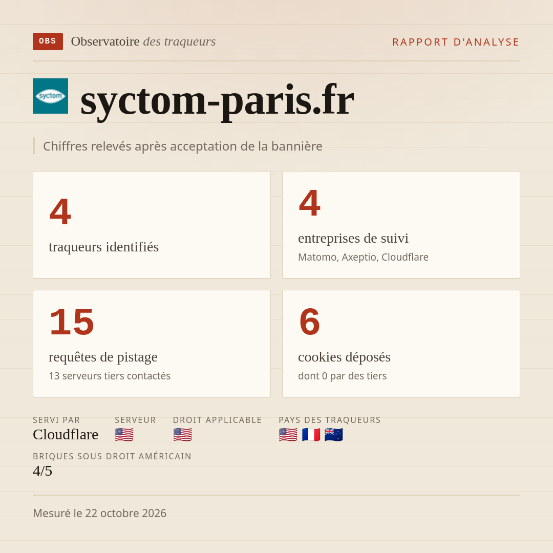 syctom-paris.fr : 4 traqueurs identifiés, 4 entreprises de suivi, 15 requêtes de pistage. Chiffres relevés après acceptation de la bannière.