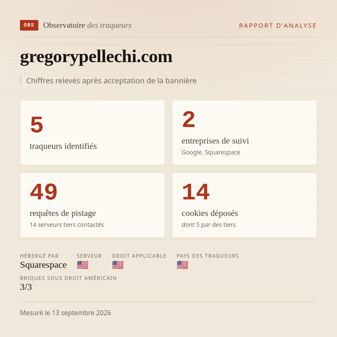 gregorypellechi.com : 5 traqueurs identifiés, 2 entreprises de suivi, 49 requêtes de pistage. Chiffres relevés après acceptation de la bannière.
