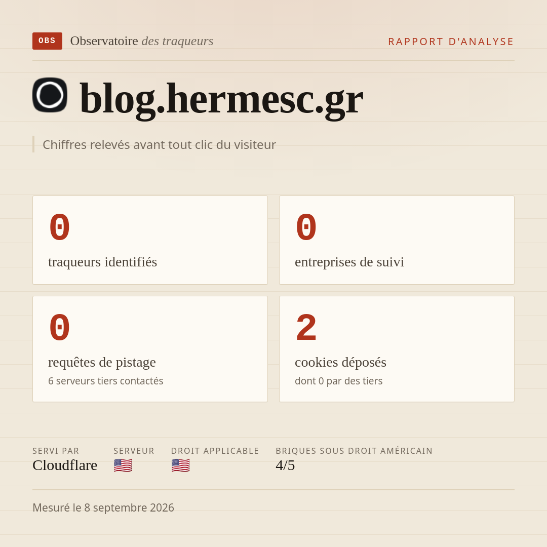 blog.hermesc.gr : 0 traqueurs identifiés, 0 entreprises de suivi, 0 requêtes de pistage. Chiffres relevés avant tout clic du visiteur.