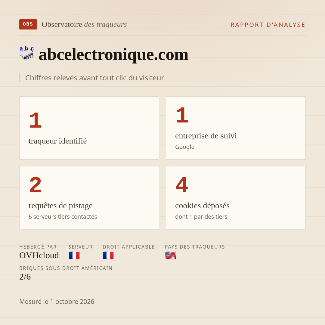 abcelectronique.com : 1 traqueur identifié, 1 entreprise de suivi, 2 requêtes de pistage. Chiffres relevés avant tout clic du visiteur.