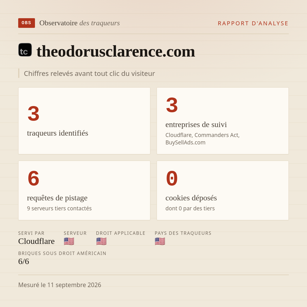 theodorusclarence.com : 3 traqueurs identifiés, 3 entreprises de suivi, 6 requêtes de pistage. Chiffres relevés avant tout clic du visiteur.