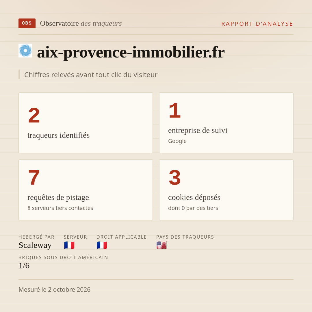 aix-provence-immobilier.fr : 2 traqueurs identifiés, 1 entreprise de suivi, 7 requêtes de pistage. Chiffres relevés avant tout clic du visiteur.