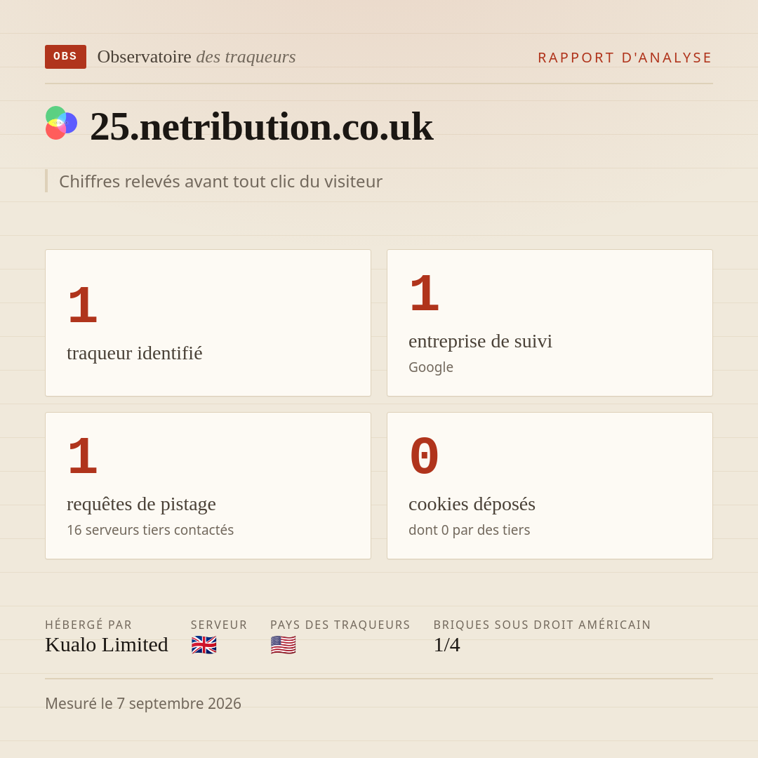 25.netribution.co.uk : 1 traqueur identifié, 1 entreprise de suivi, 1 requêtes de pistage. Chiffres relevés avant tout clic du visiteur.