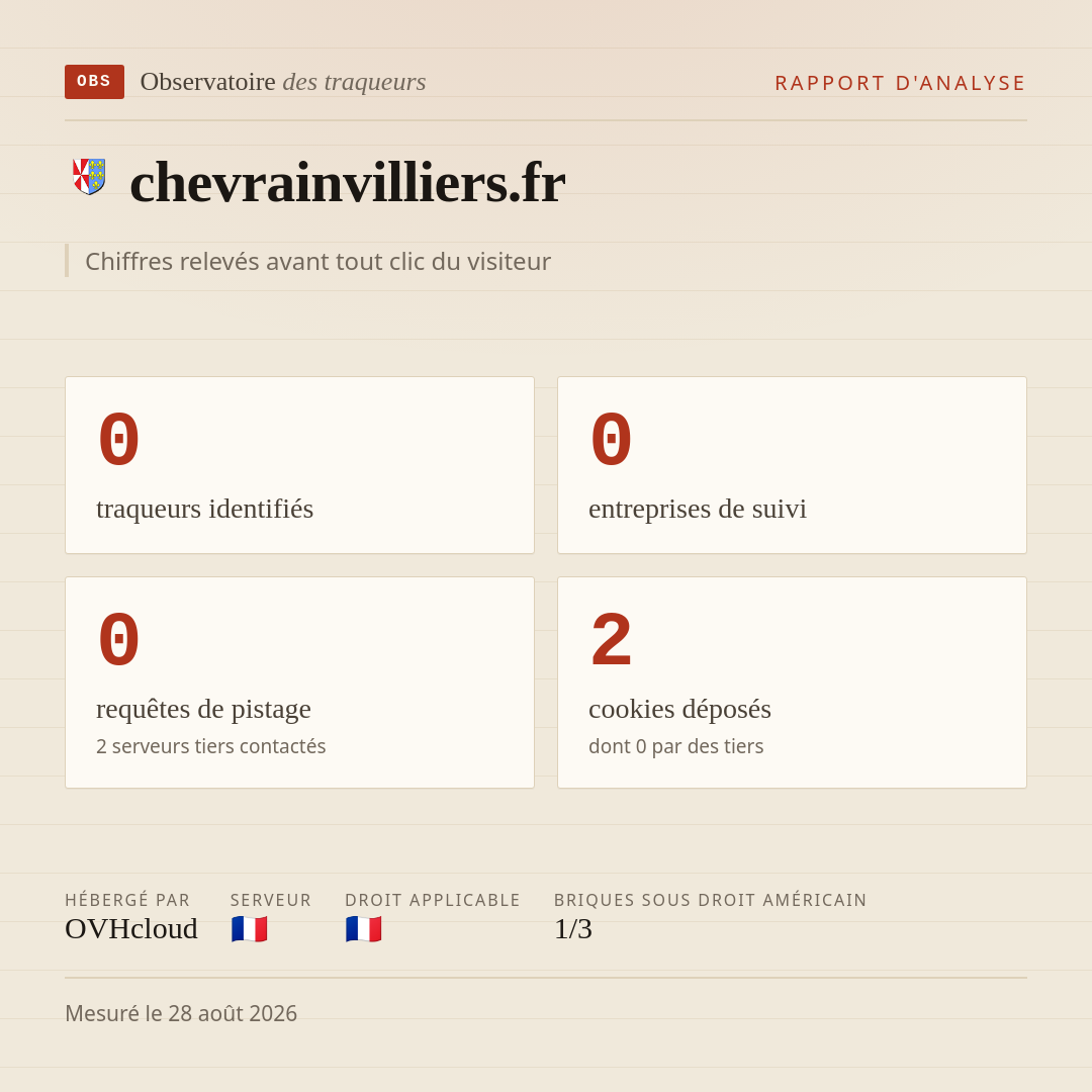 chevrainvilliers.fr : 0 traqueurs identifiés, 0 entreprises de suivi, 0 requêtes de pistage. Chiffres relevés avant tout clic du visiteur.