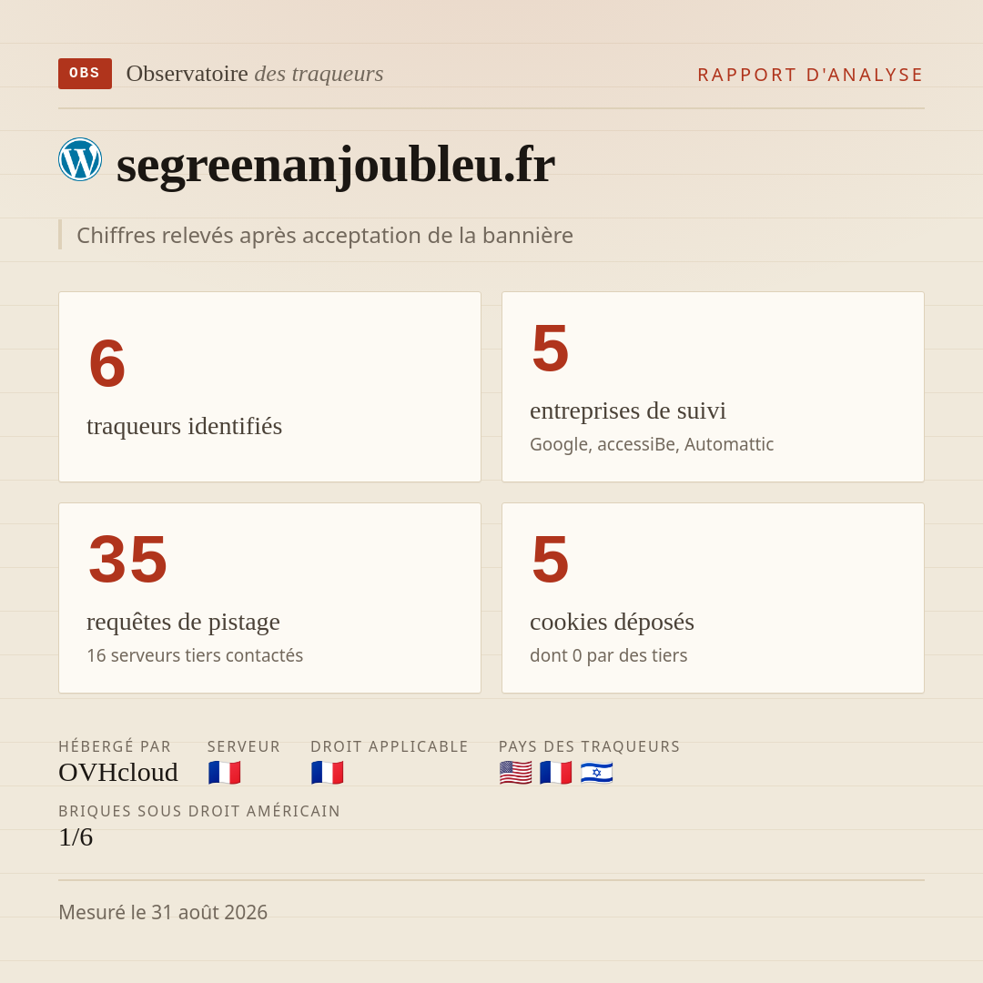 segreenanjoubleu.fr : 6 traqueurs identifiés, 5 entreprises de suivi, 35 requêtes de pistage. Chiffres relevés après acceptation de la bannière.