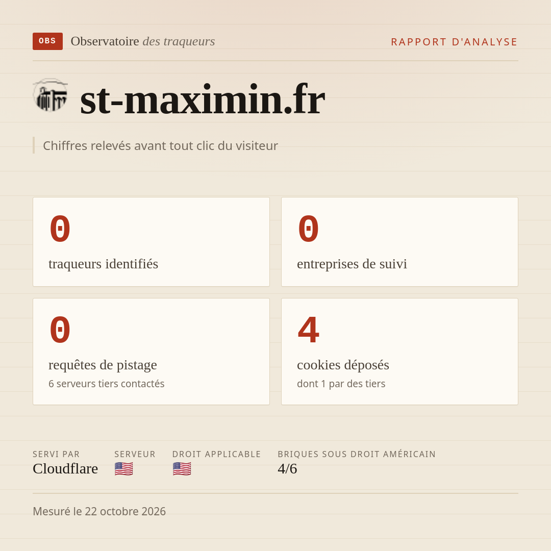 st-maximin.fr : 0 traqueurs identifiés, 0 entreprises de suivi, 0 requêtes de pistage. Chiffres relevés avant tout clic du visiteur.