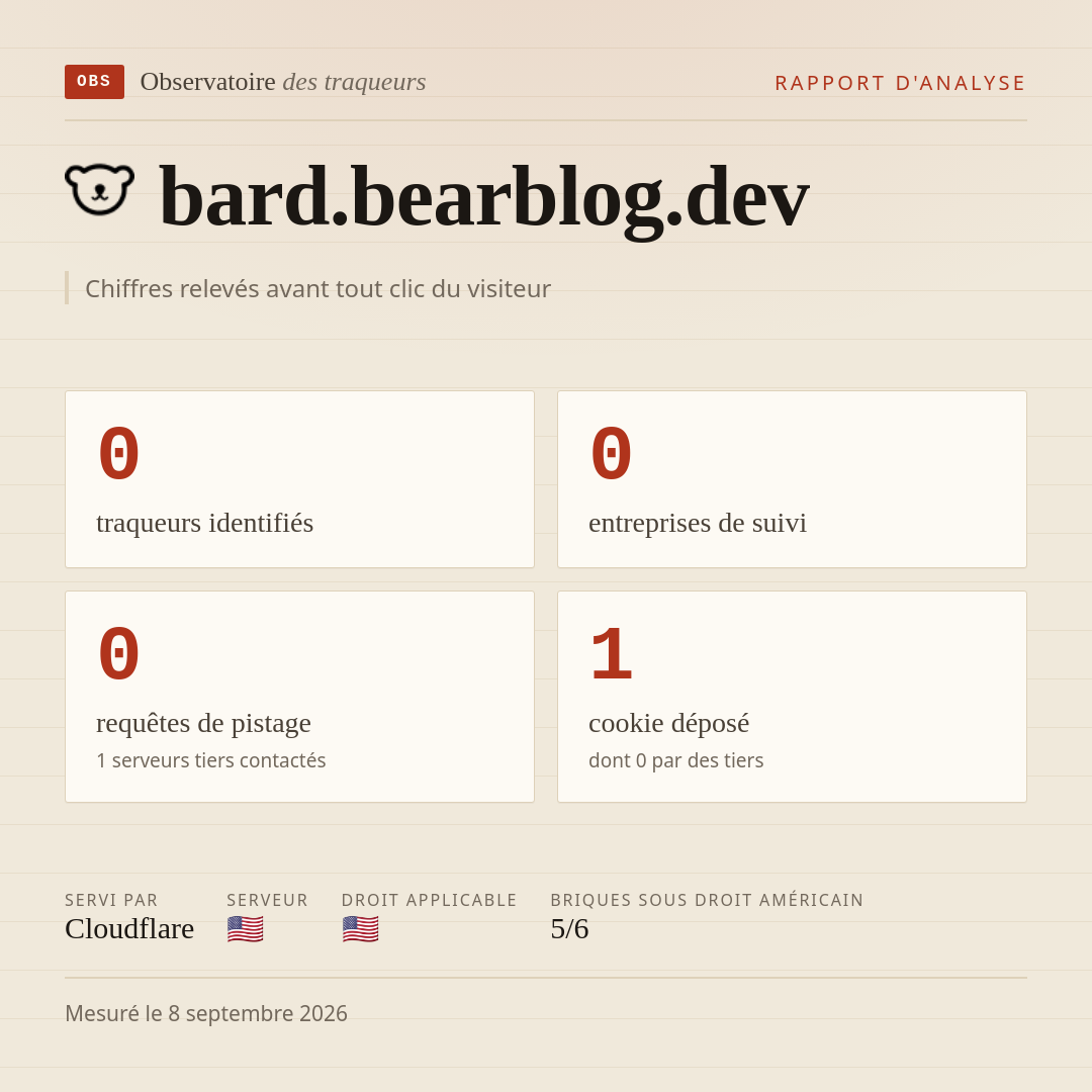 bard.bearblog.dev : 0 traqueurs identifiés, 0 entreprises de suivi, 0 requêtes de pistage. Chiffres relevés avant tout clic du visiteur.
