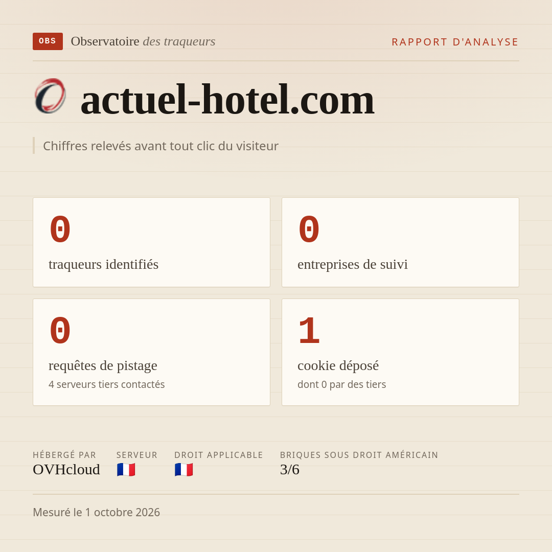 actuel-hotel.com : 0 traqueurs identifiés, 0 entreprises de suivi, 0 requêtes de pistage. Chiffres relevés avant tout clic du visiteur.