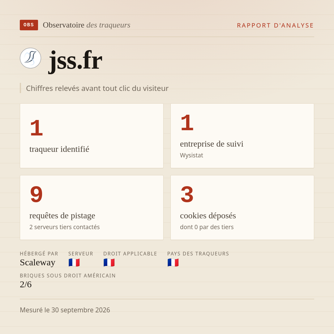 jss.fr : 1 traqueur identifié, 1 entreprise de suivi, 9 requêtes de pistage. Chiffres relevés avant tout clic du visiteur.