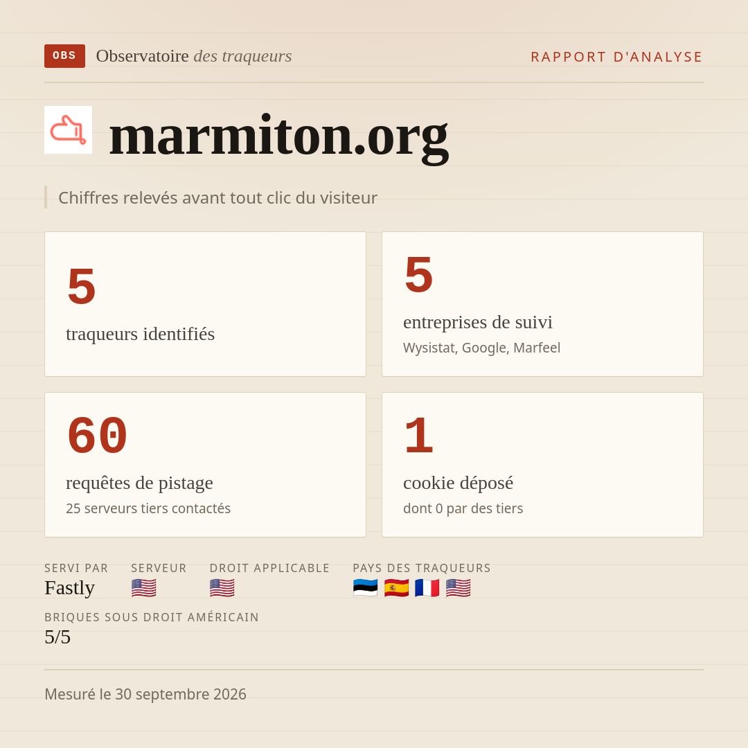 marmiton.org : 5 traqueurs identifiés, 5 entreprises de suivi, 60 requêtes de pistage. Chiffres relevés avant tout clic du visiteur.