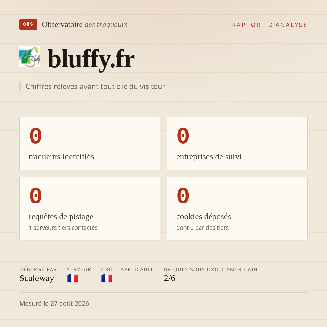 bluffy.fr : 0 traqueurs identifiés, 0 entreprises de suivi, 0 requêtes de pistage. Chiffres relevés avant tout clic du visiteur.