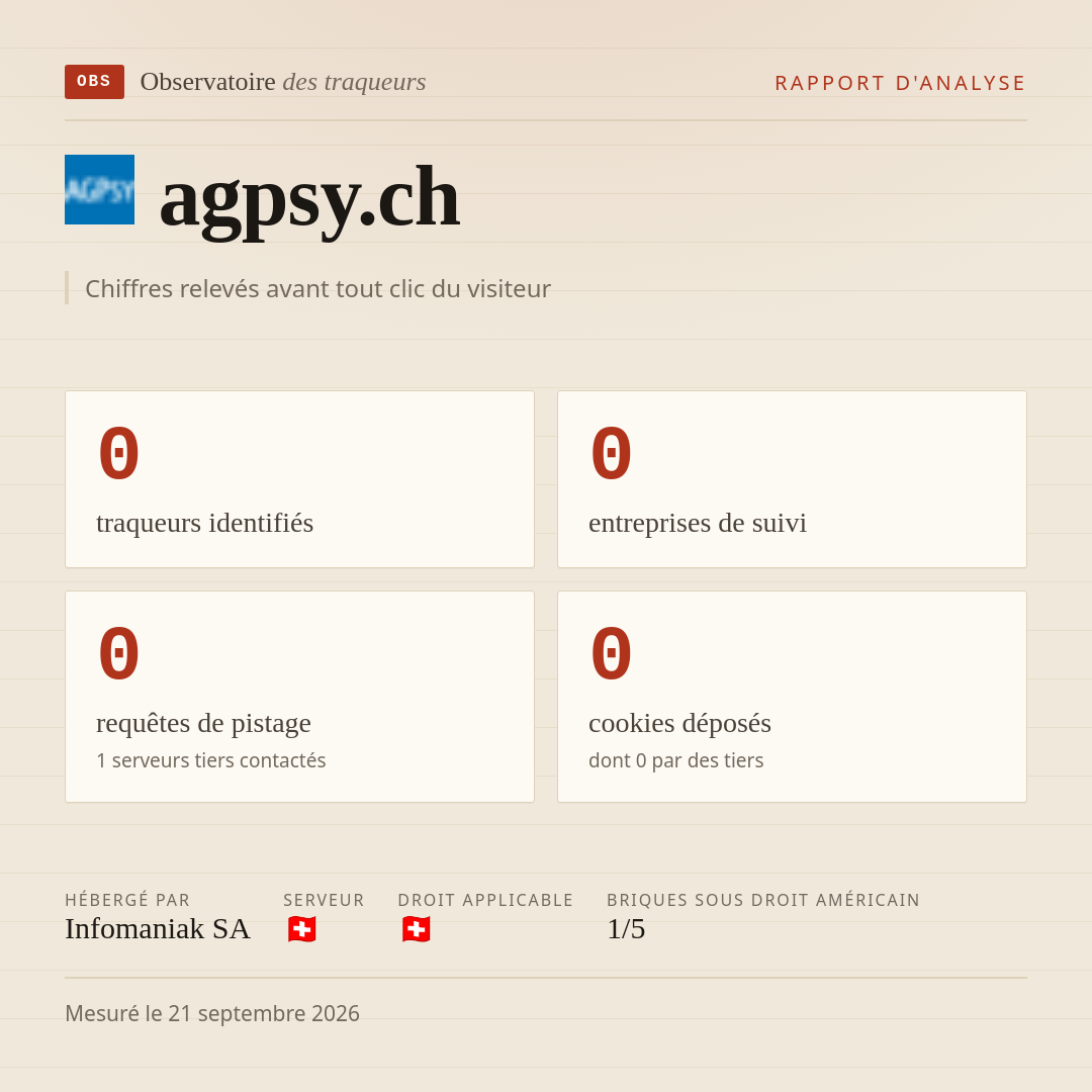 agpsy.ch : 0 traqueurs identifiés, 0 entreprises de suivi, 0 requêtes de pistage. Chiffres relevés avant tout clic du visiteur.