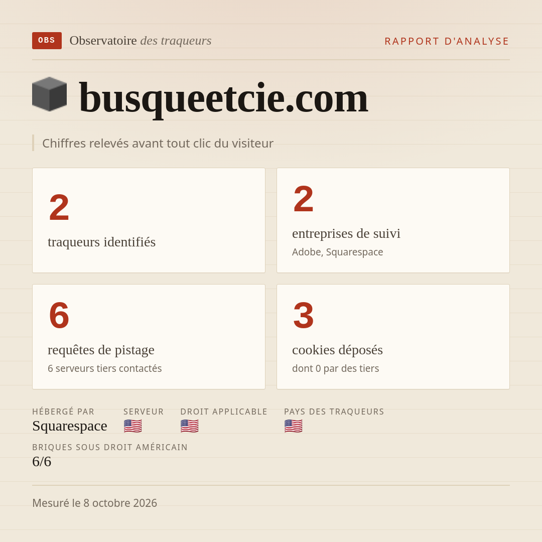 busqueetcie.com : 2 traqueurs identifiés, 2 entreprises de suivi, 6 requêtes de pistage. Chiffres relevés avant tout clic du visiteur.