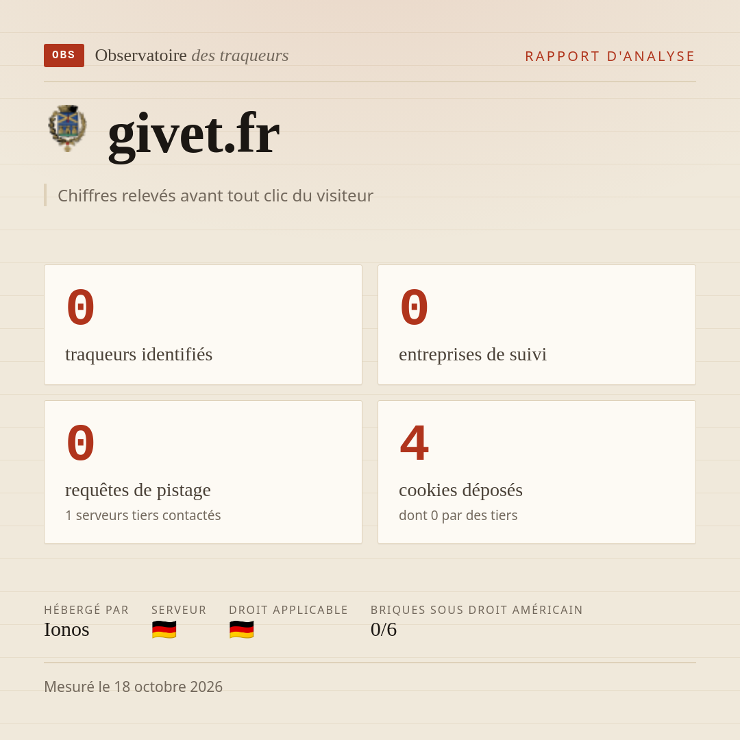 givet.fr : 0 traqueurs identifiés, 0 entreprises de suivi, 0 requêtes de pistage. Chiffres relevés avant tout clic du visiteur.