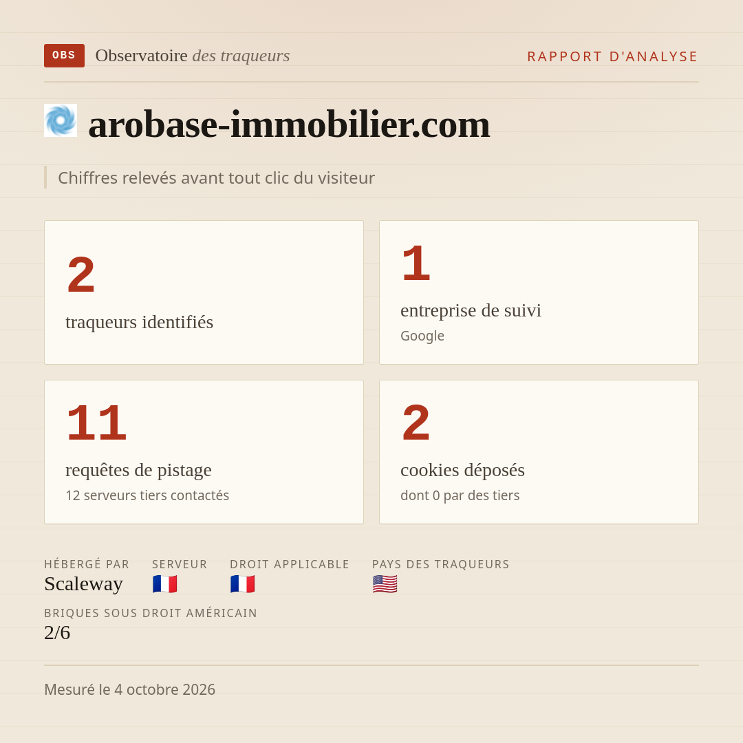 arobase-immobilier.com : 2 traqueurs identifiés, 1 entreprise de suivi, 11 requêtes de pistage. Chiffres relevés avant tout clic du visiteur.