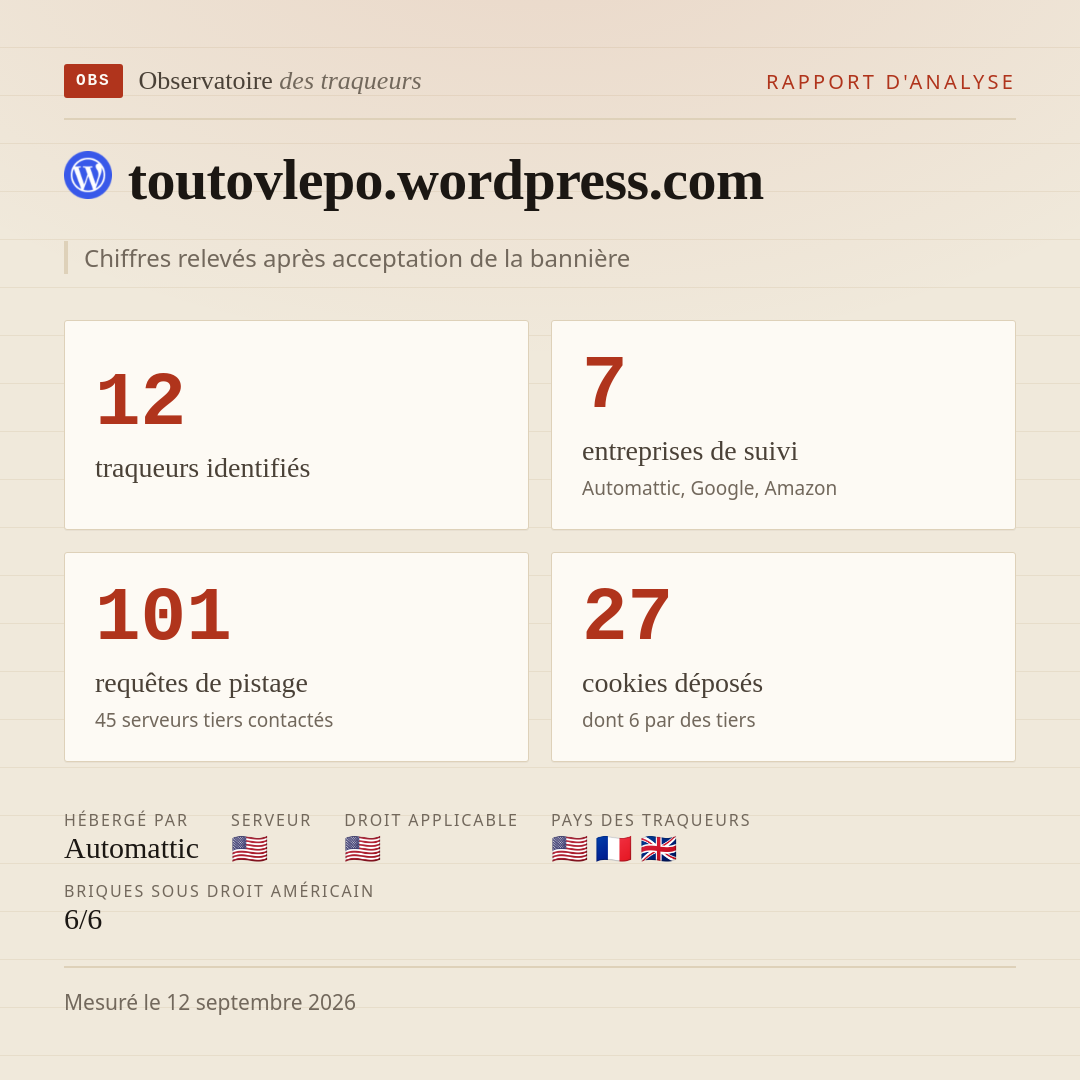 toutovlepo.wordpress.com : 12 traqueurs identifiés, 7 entreprises de suivi, 101 requêtes de pistage. Chiffres relevés après acceptation de la bannière.