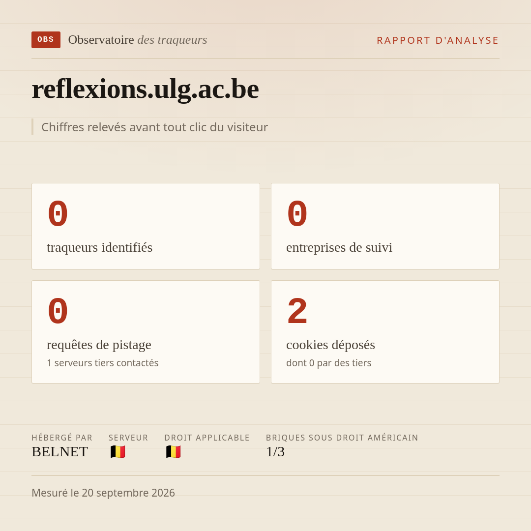 reflexions.ulg.ac.be : 0 traqueurs identifiés, 0 entreprises de suivi, 0 requêtes de pistage. Chiffres relevés avant tout clic du visiteur.
