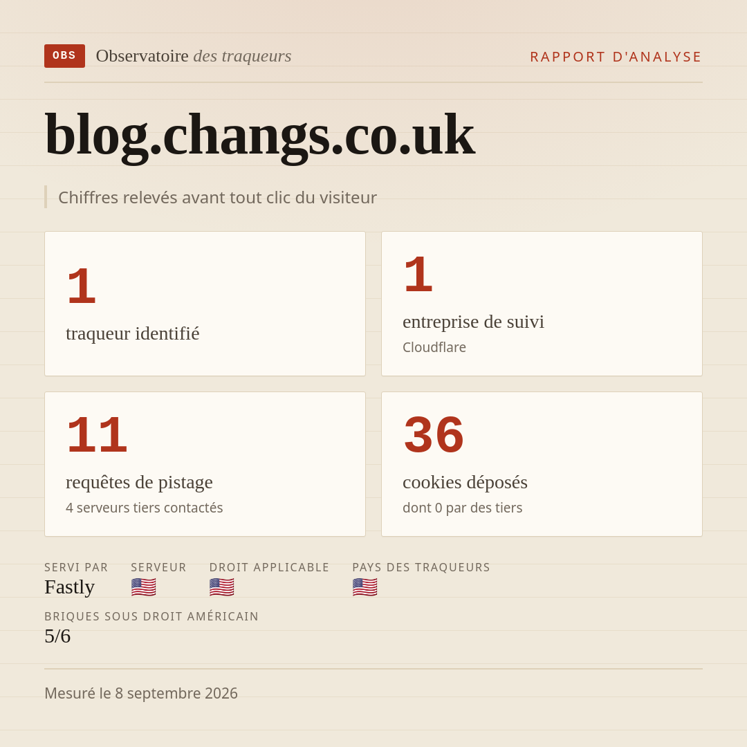 blog.changs.co.uk : 1 traqueur identifié, 1 entreprise de suivi, 11 requêtes de pistage. Chiffres relevés avant tout clic du visiteur.