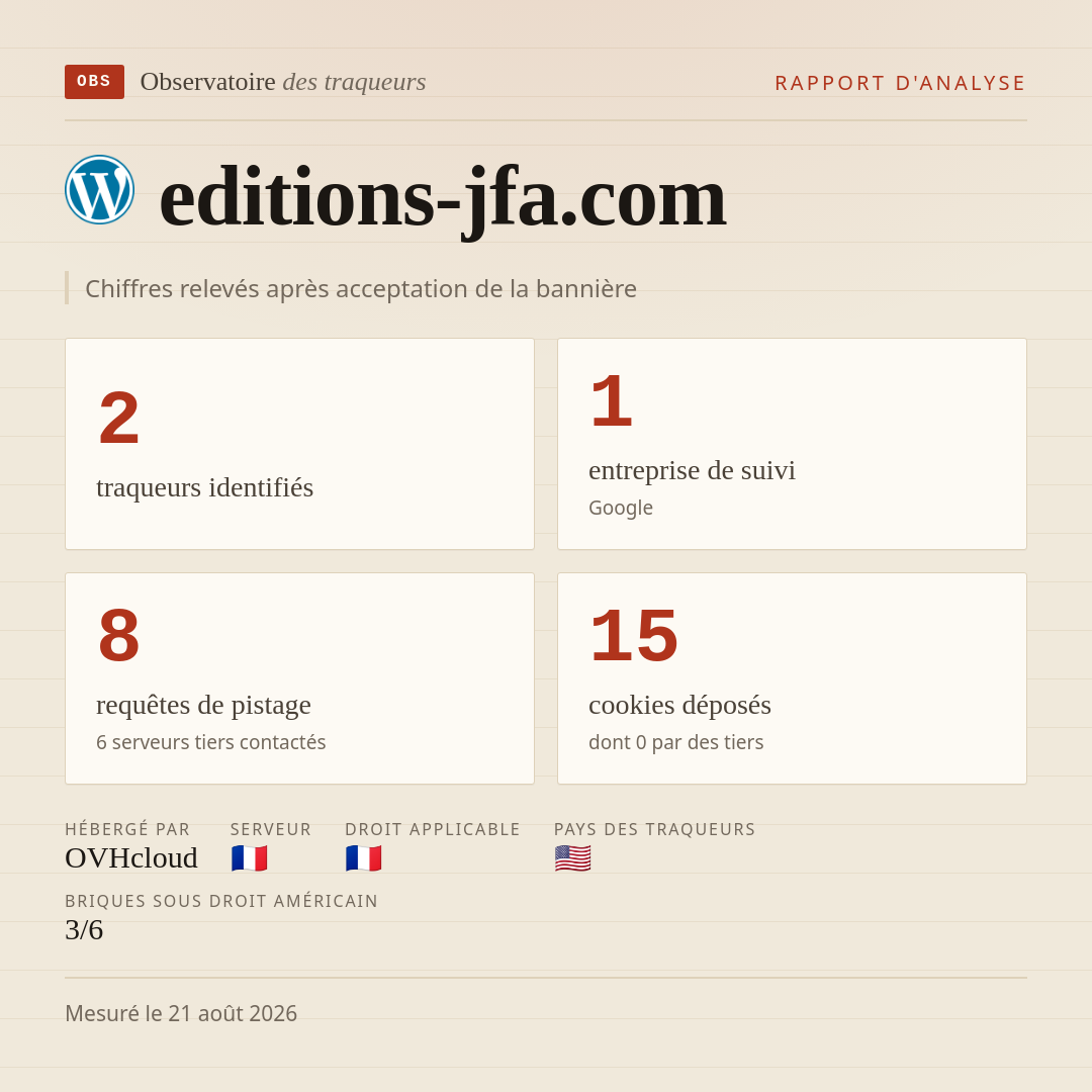 editions-jfa.com : 2 traqueurs identifiés, 1 entreprise de suivi, 8 requêtes de pistage. Chiffres relevés après acceptation de la bannière.