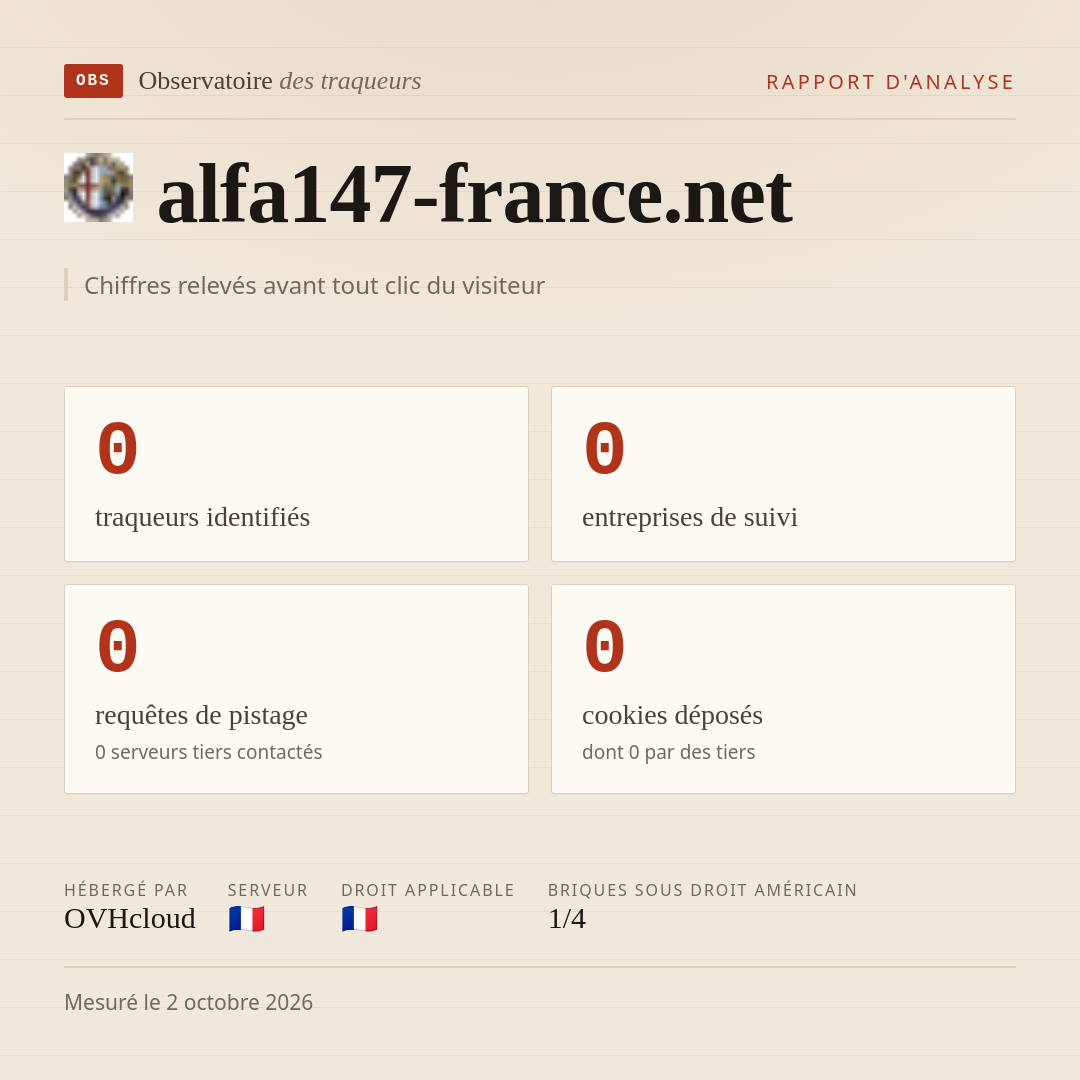 alfa147-france.net : 0 traqueurs identifiés, 0 entreprises de suivi, 0 requêtes de pistage. Chiffres relevés avant tout clic du visiteur.